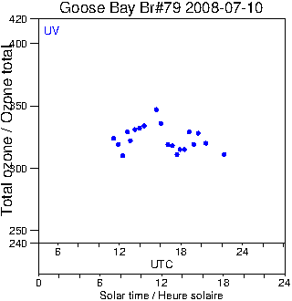 2008/20080710.Brewer.MKIV.079.MSC.png