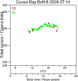 2008/20080711.Brewer.MKII.018.MSC.png