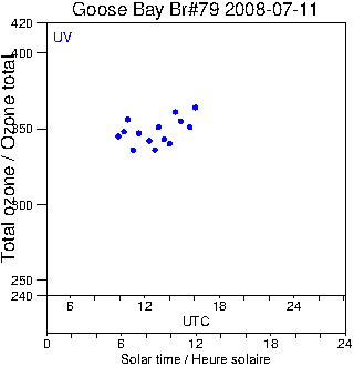 2008/20080711.Brewer.MKIV.079.MSC.png