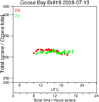 2008/20080713.Brewer.MKII.018.MSC.png