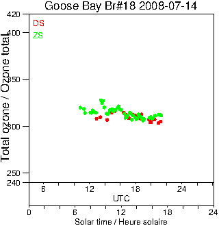 2008/20080714.Brewer.MKII.018.MSC.png