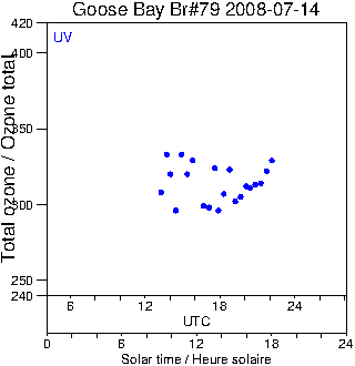 2008/20080714.Brewer.MKIV.079.MSC.png