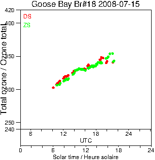 2008/20080715.Brewer.MKII.018.MSC.png