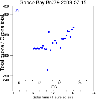 2008/20080715.Brewer.MKIV.079.MSC.png