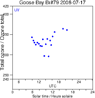 2008/20080717.Brewer.MKIV.079.MSC.png