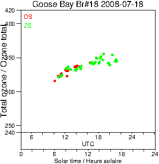 2008/20080718.Brewer.MKII.018.MSC.png