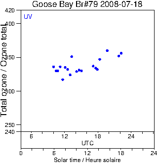 2008/20080718.Brewer.MKIV.079.MSC.png