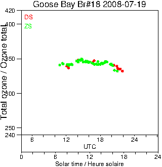 2008/20080719.Brewer.MKII.018.MSC.png