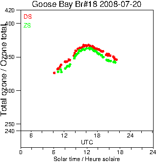 2008/20080720.Brewer.MKII.018.MSC.png