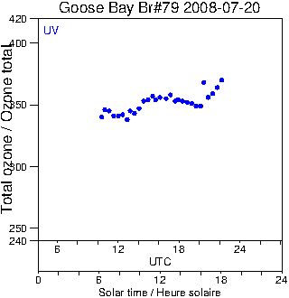 2008/20080720.Brewer.MKIV.079.MSC.png