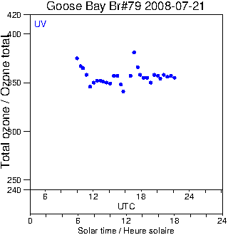 2008/20080721.Brewer.MKIV.079.MSC.png