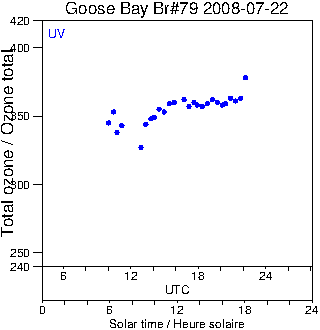 2008/20080722.Brewer.MKIV.079.MSC.png