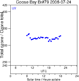 2008/20080724.Brewer.MKIV.079.MSC.png