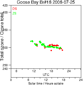 2008/20080725.Brewer.MKII.018.MSC.png