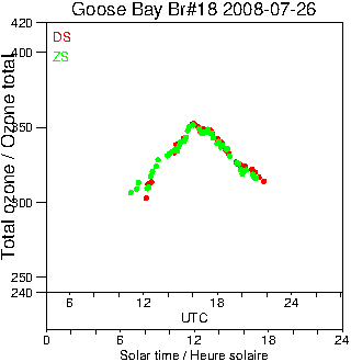 2008/20080726.Brewer.MKII.018.MSC.png