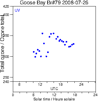 2008/20080726.Brewer.MKIV.079.MSC.png