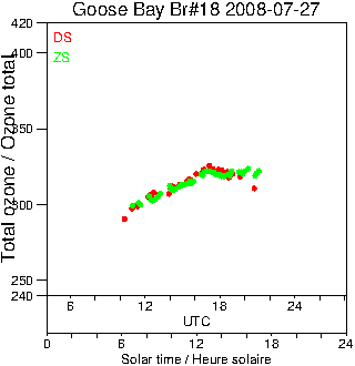 2008/20080727.Brewer.MKII.018.MSC.png