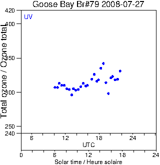 2008/20080727.Brewer.MKIV.079.MSC.png