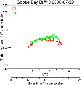 2008/20080728.Brewer.MKII.018.MSC.png