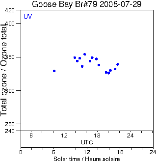 2008/20080729.Brewer.MKIV.079.MSC.png