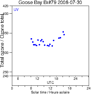 2008/20080730.Brewer.MKIV.079.MSC.png