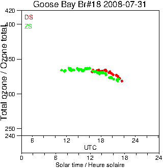 2008/20080731.Brewer.MKII.018.MSC.png