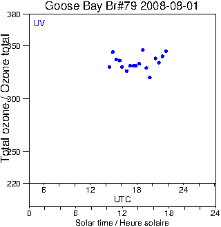 2008/20080801.Brewer.MKIV.079.MSC.png