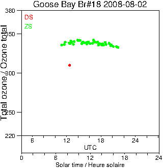 2008/20080802.Brewer.MKII.018.MSC.png