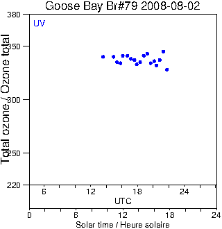 2008/20080802.Brewer.MKIV.079.MSC.png