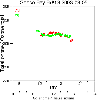 2008/20080805.Brewer.MKII.018.MSC.png