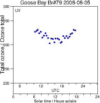 2008/20080805.Brewer.MKIV.079.MSC.png