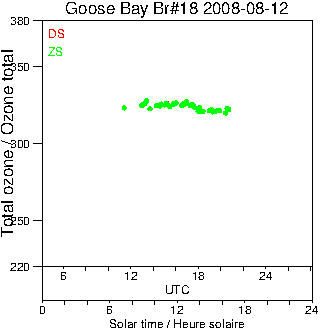 2008/20080812.Brewer.MKII.018.MSC.png