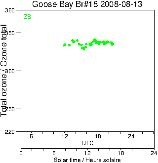 2008/20080813.Brewer.MKII.018.MSC.png