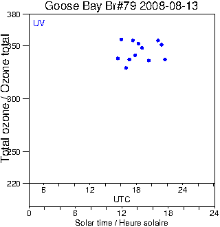 2008/20080813.Brewer.MKIV.079.MSC.png