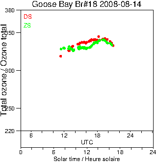 2008/20080814.Brewer.MKII.018.MSC.png