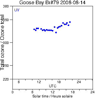 2008/20080814.Brewer.MKIV.079.MSC.png