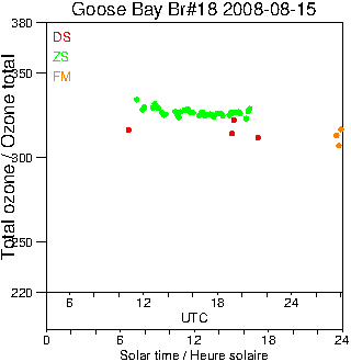 2008/20080815.Brewer.MKII.018.MSC.png