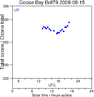 2008/20080815.Brewer.MKIV.079.MSC.png