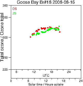 2008/20080816.Brewer.MKII.018.MSC.png