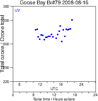 2008/20080816.Brewer.MKIV.079.MSC.png