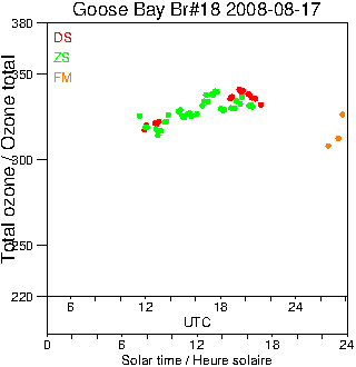 2008/20080817.Brewer.MKII.018.MSC.png