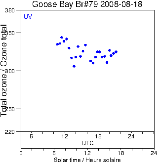 2008/20080818.Brewer.MKIV.079.MSC.png