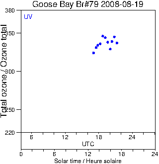 2008/20080819.Brewer.MKIV.079.MSC.png