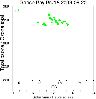 2008/20080820.Brewer.MKII.018.MSC.png