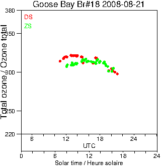 2008/20080821.Brewer.MKII.018.MSC.png