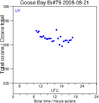 2008/20080821.Brewer.MKIV.079.MSC.png