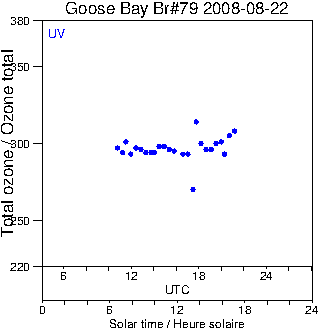 2008/20080822.Brewer.MKIV.079.MSC.png