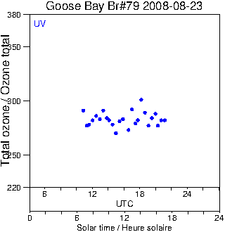 2008/20080823.Brewer.MKIV.079.MSC.png