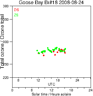 2008/20080824.Brewer.MKII.018.MSC.png