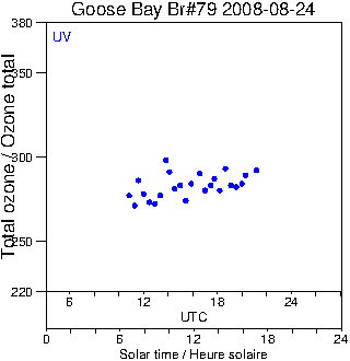 2008/20080824.Brewer.MKIV.079.MSC.png